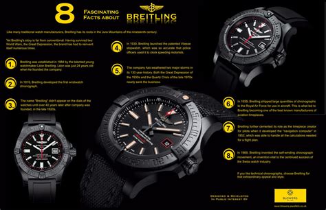 facts about breitling